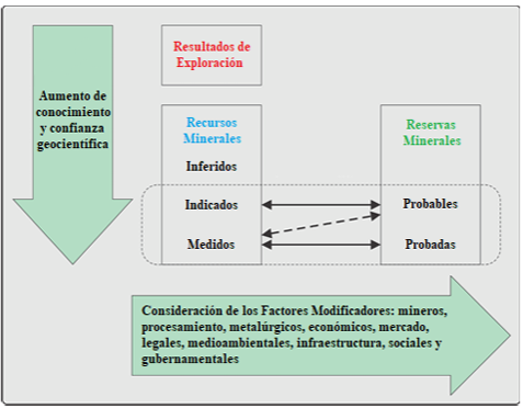 Reconciliación de recursos y reservas